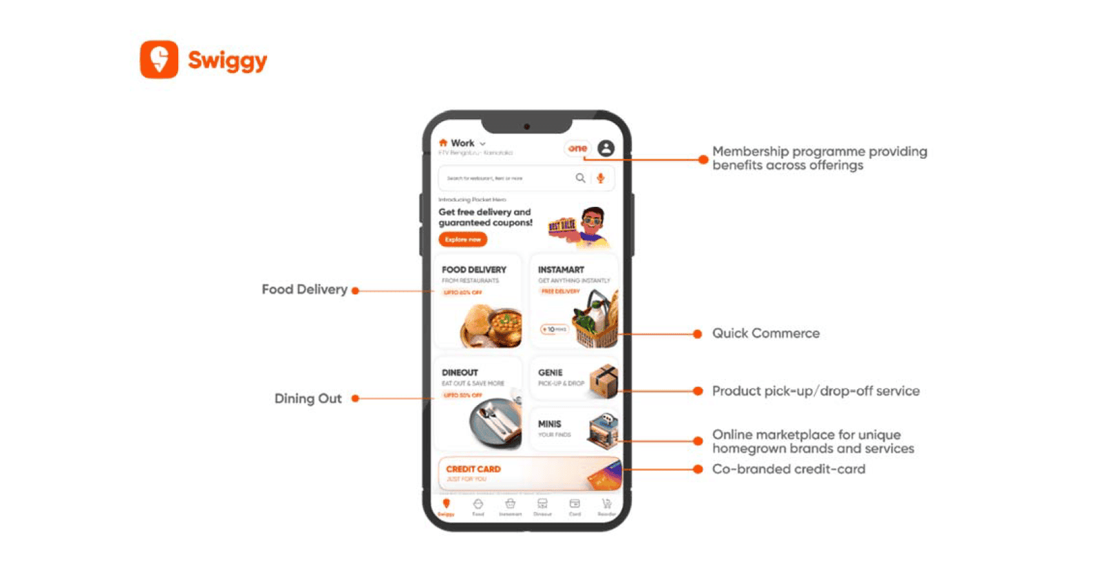 Swiggy IPO